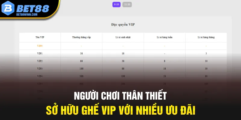 Người chơi thân thiết sở hữu ghế Vip với nhiều ưu đãi